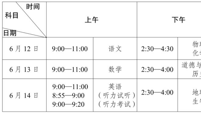 强一批！普理查德近4战场均19分8助4三分 三分命中率52%